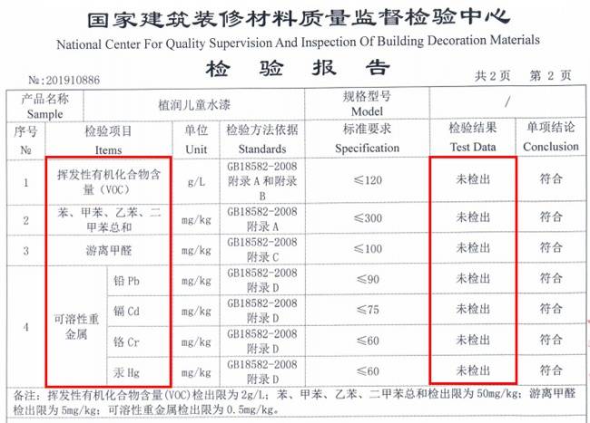 国家建筑装修材料质量监督检验中心提供的检测报告中各项有害物质(voc