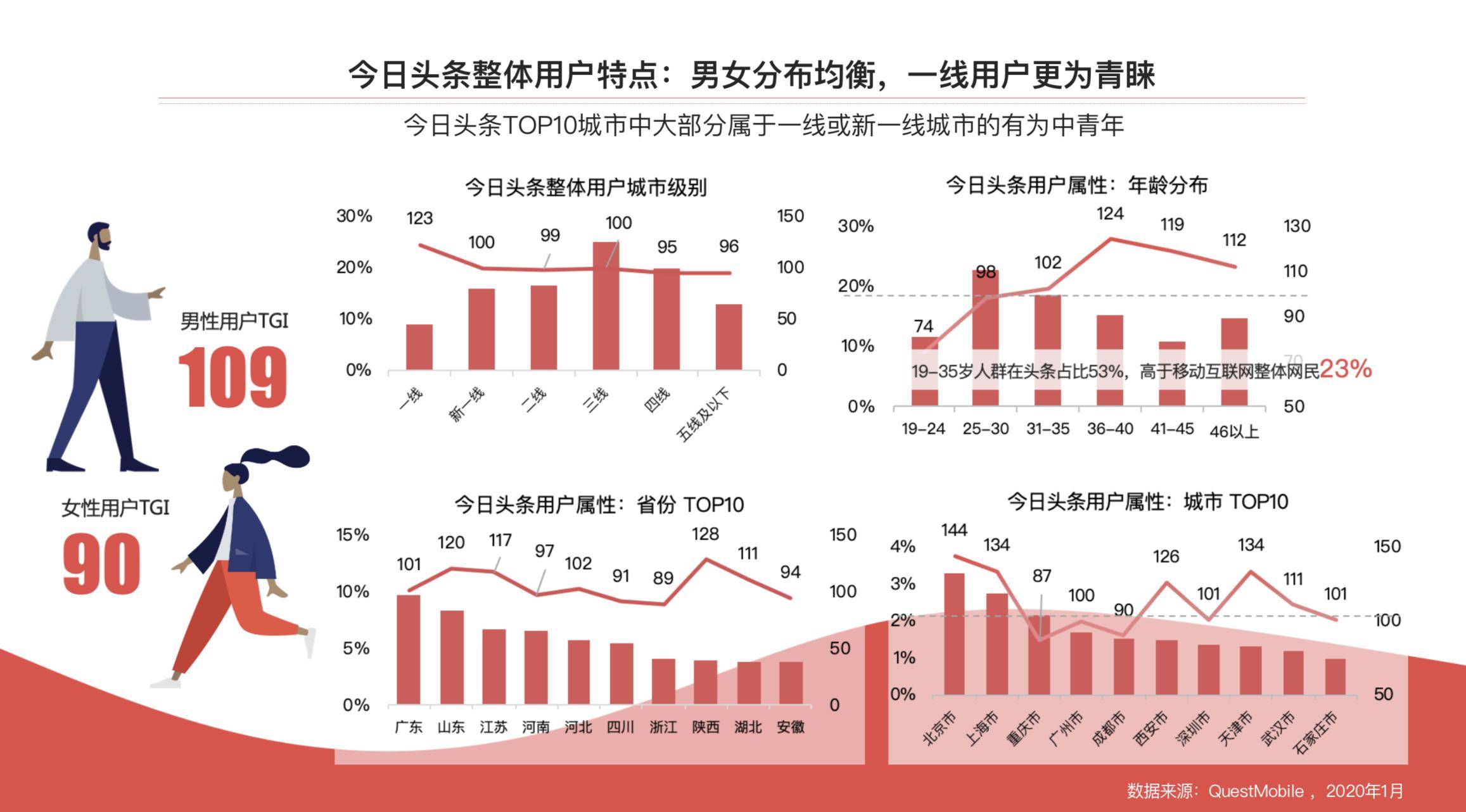 内容|原生广告七年之“养”：从“内容为王”到“内容为根”