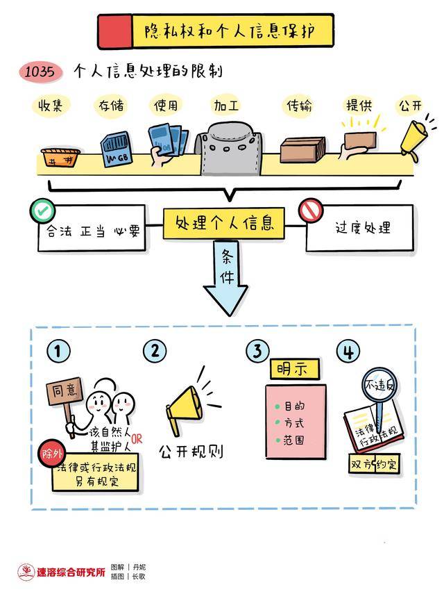 图解民法典肖像权名誉权荣誉权隐私权和个人信息保护