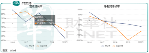 马斯克|【车企动态】比亚迪晋升车企“市值王” 巴菲特对马斯克暂时扳回一局