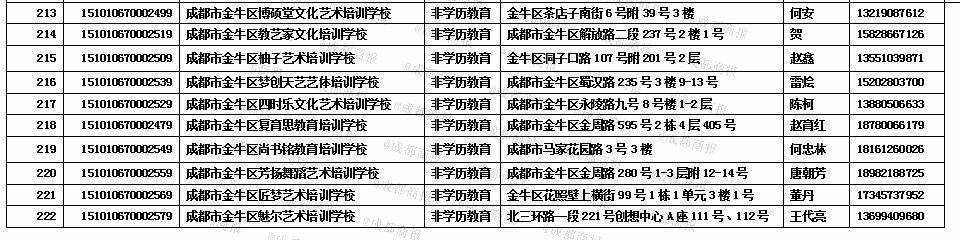 消息资讯|金牛区最新校外培训机构白名单公布