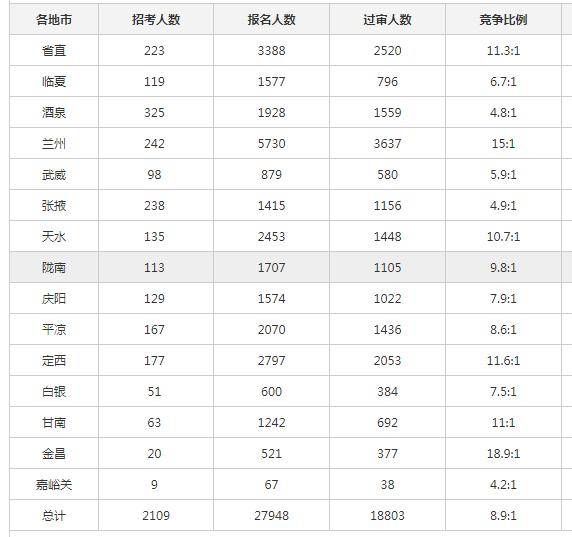 甘肃明洪武二十五年的人口数_甘肃人口图