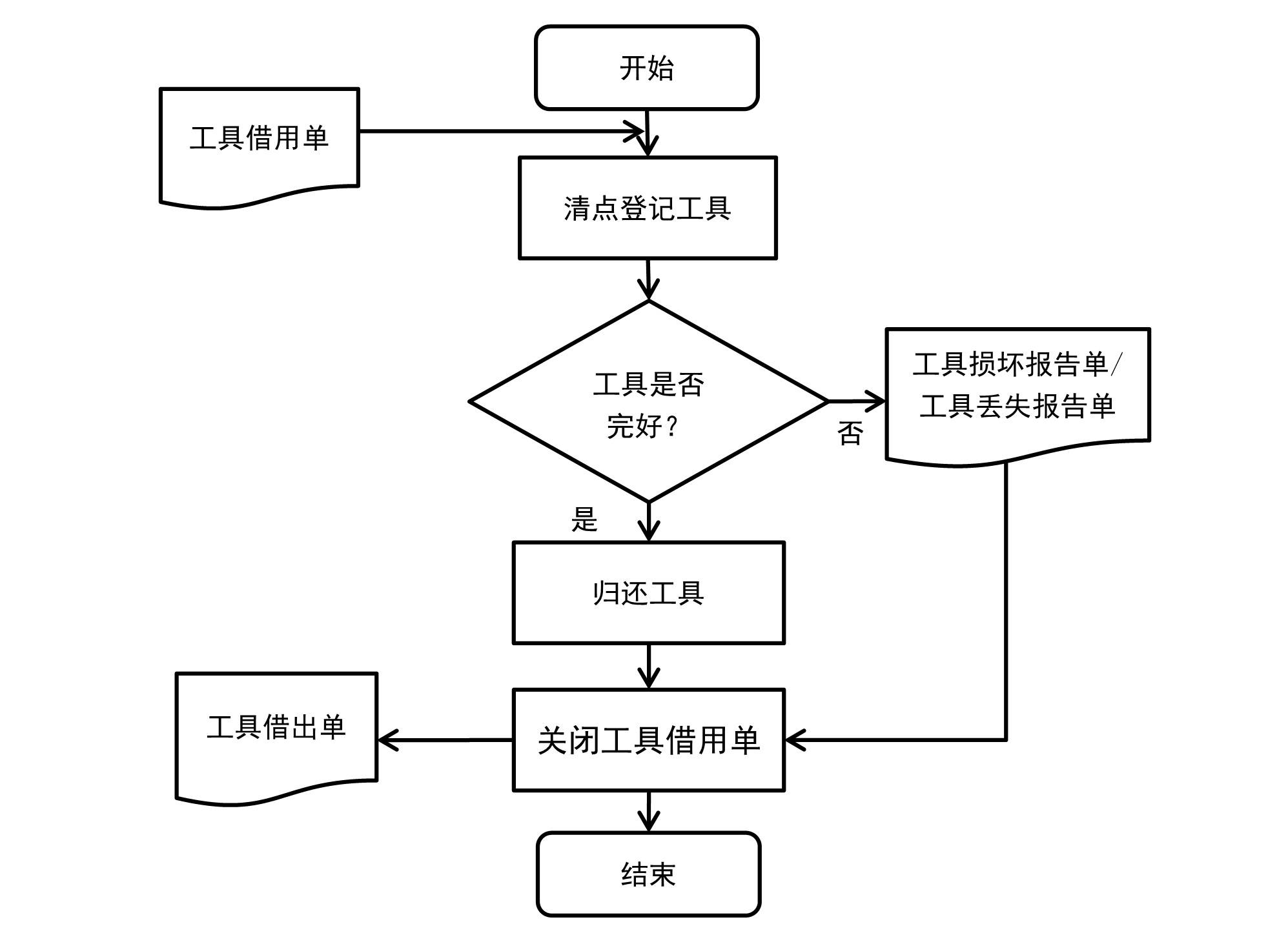 进行|基于 RFID 技术的飞机维修工具管理系统—fuwit铨顺宏