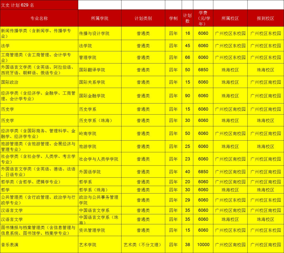 招生|确定扩招！这几所985院校今年招生计划公布！分数线会降？