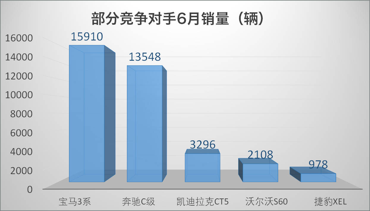 原创半年新车总结（合资篇）：没有黑马也无预期之外，下半场将更精彩