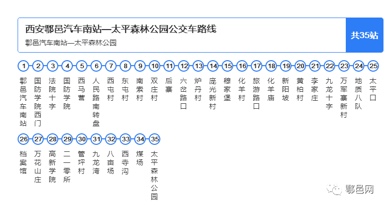 路线鄠邑区913公交详细路线鄠邑区912公交详细路线鄠邑区910公交详细