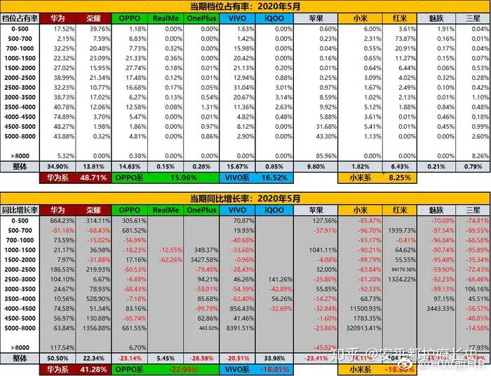华为销售额占国家GDP_中国占世界GDP的比重(2)
