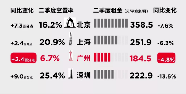 亚洲四小龙2020年上半年GDP情况_亚洲地图(2)