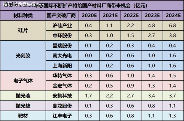 原创中芯国际上市首日创多个a股记录,加速助推半导体产业链国产替代