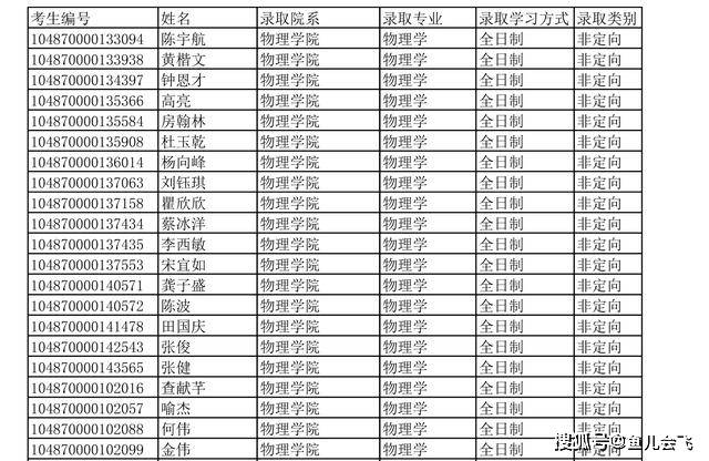 华中科技大学2020年硕士研究生招生拟录取名单公示，招生录取4000多人