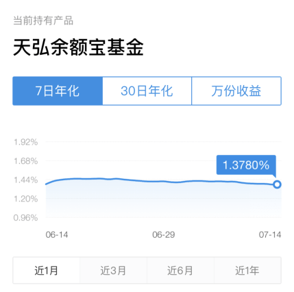 利率|无惧牛熊，碾压余额宝、京东、银行，OKEx余币宝成理财新选择