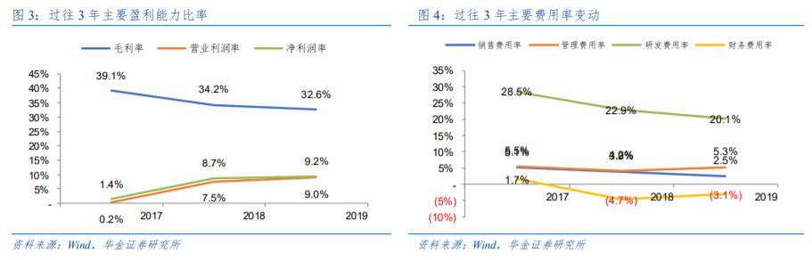 设计|谁是最便宜的ARM CPU厂商？