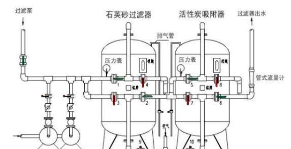 多介质过滤器的设计原理解析