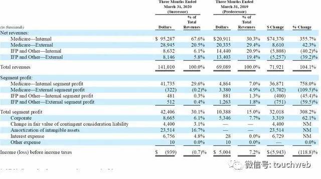 GoHealth|健康保险平台GoHealth美国上市：首日跌7% 市值61亿美元