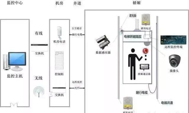 电梯五方通话系统详解_手机搜狐网