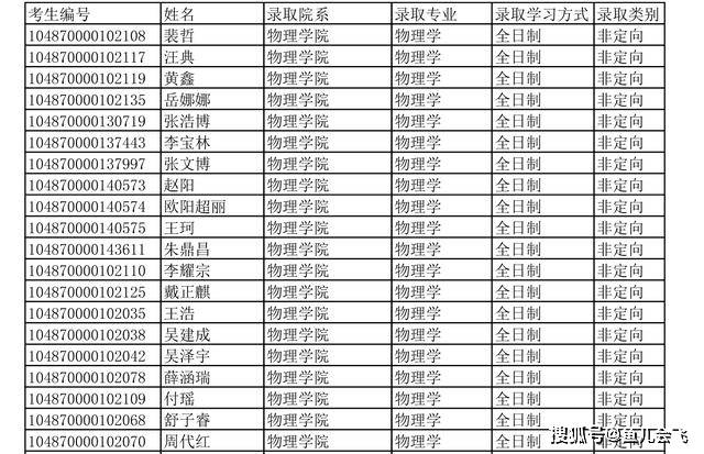 华中科技大学2020年硕士研究生招生拟录取名单公示，招生录取4000多人