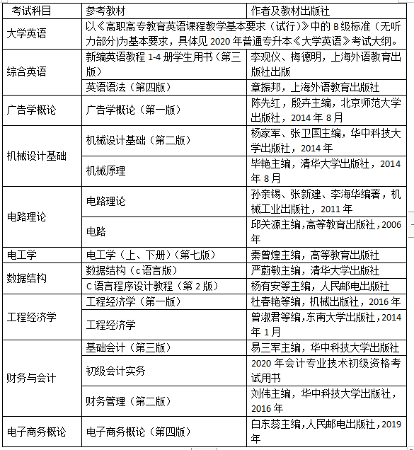 文华学院排名2020_2020新浪教育盛典候选机构:文华学院