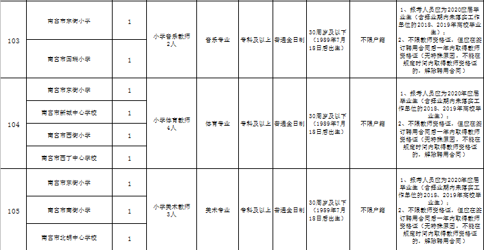 河北南宫多少人口_河北南宫中学图片