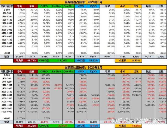 卢伟|或因K30系列销量惨淡，卢伟冰重启碰瓷荣耀模式