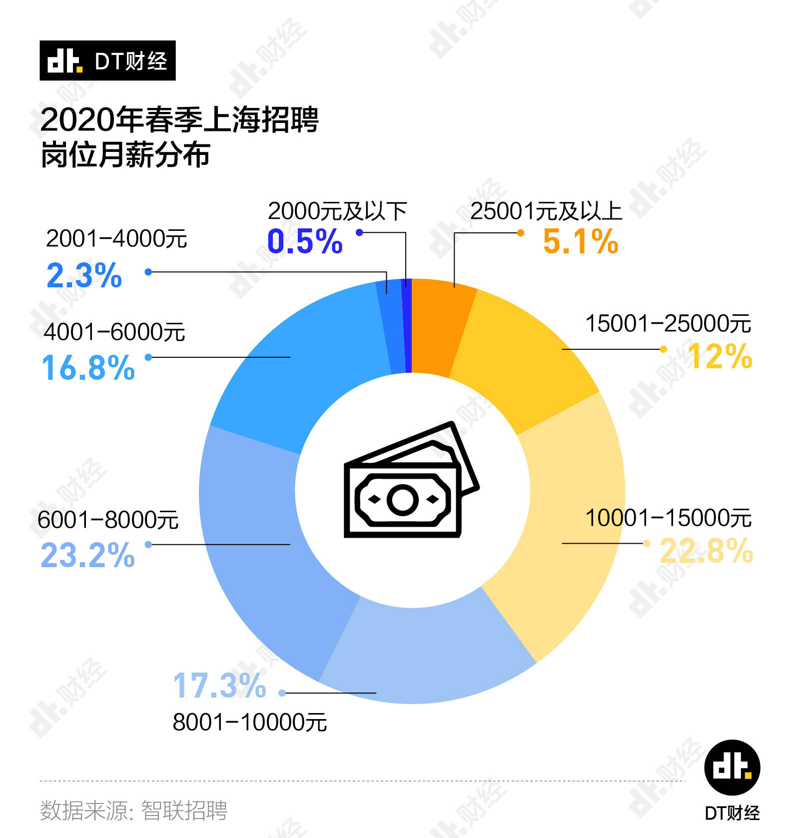 测试|这9个超简单的问题测试，为什么大部分人都做不对