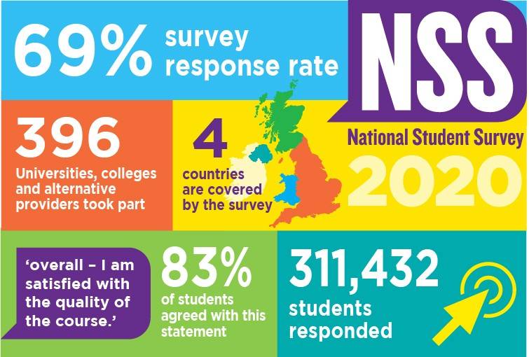 调查|2020年英国大学学生满意度调查出炉！疫情的影响和想象中不一样？