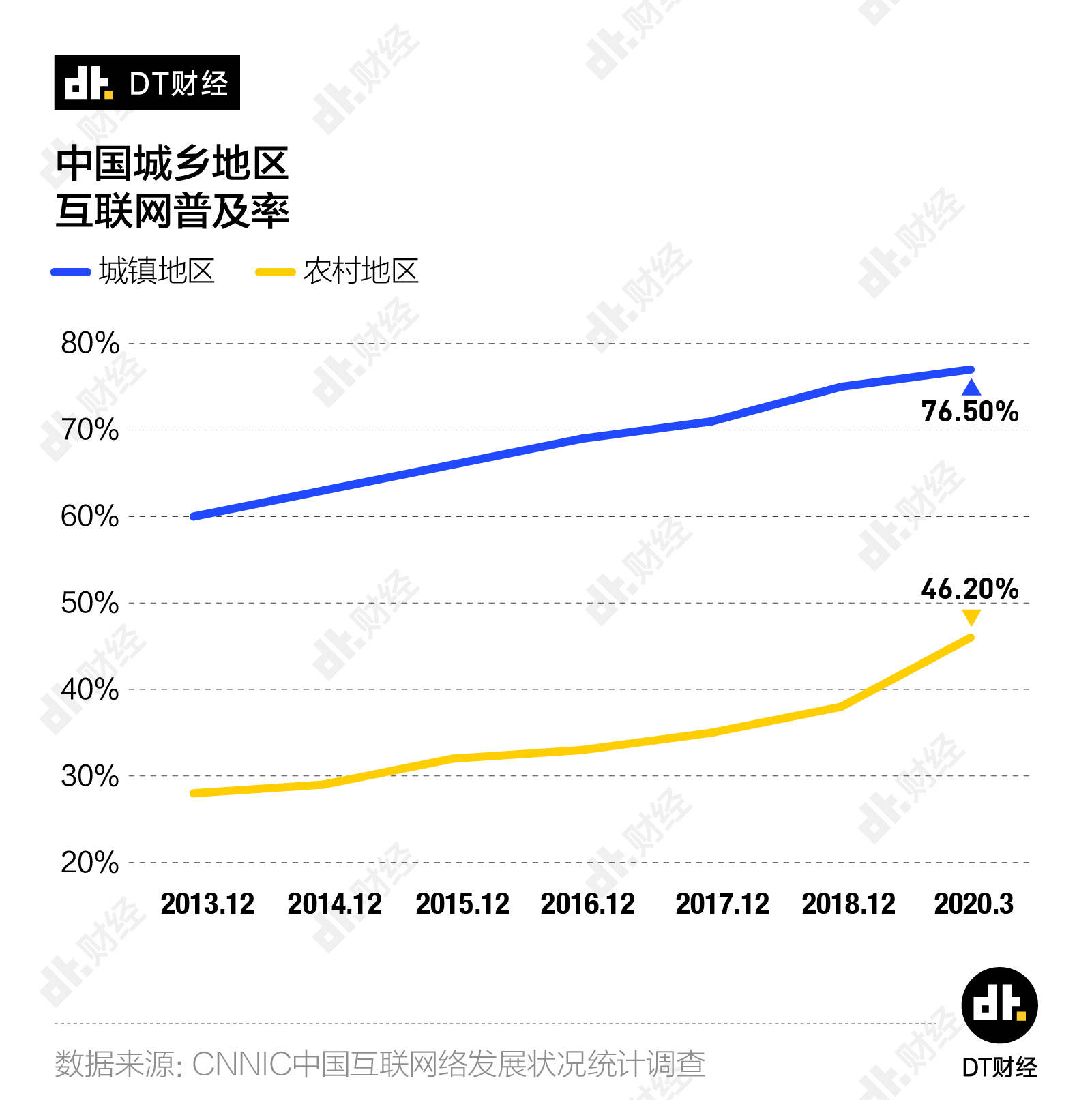 测试|这9个超简单的问题测试，为什么大部分人都做不对