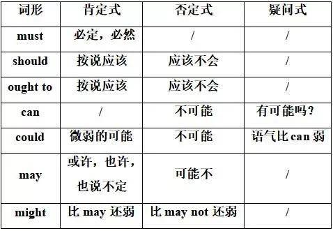 初中英语试讲教案模板_初中英语教案下载_初中英语校本课程教案