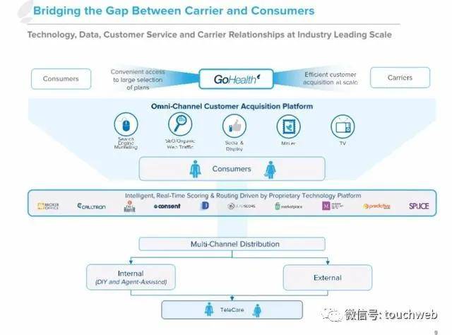 GoHealth|健康保险平台GoHealth美国上市：首日跌7% 市值61亿美元