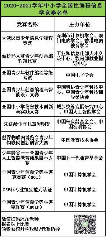 中小学|哪些中小学竞赛考证要在暑假备考？