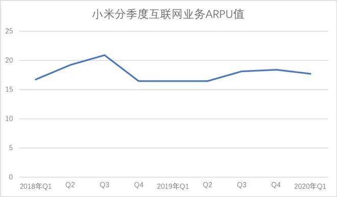 发行价|小米回归发行价 美好事情即将发生？