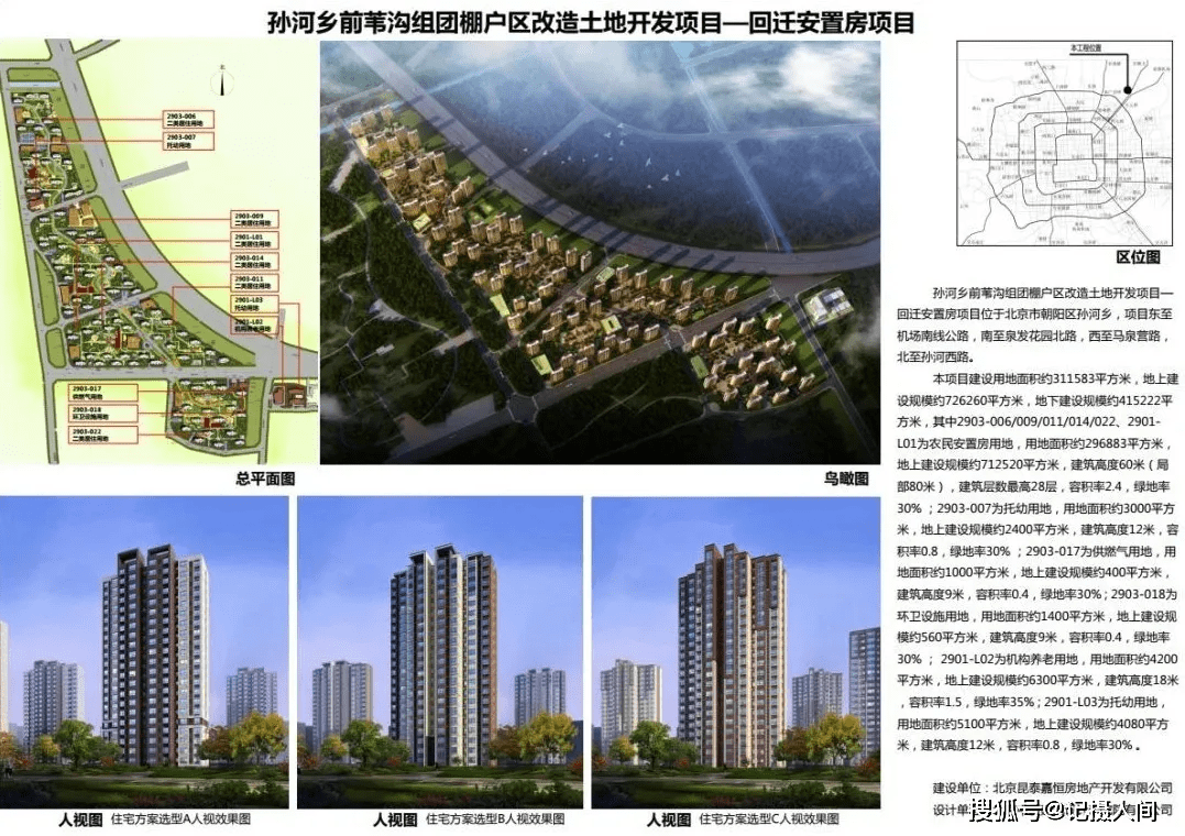原创北京这个棚户区改造土地开发回迁安置房项目获批!总投资28.99亿