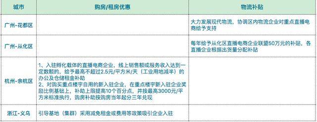 广州注册公司优惠地区
