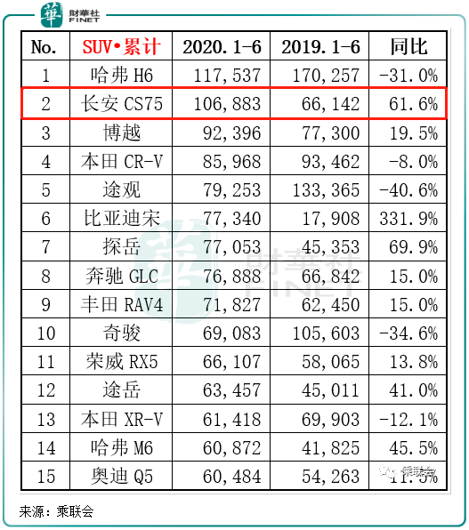 利润|【车企动态】稳销量难稳股价，长安汽车的利润该不该信？