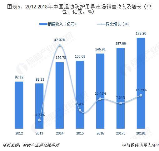 人口市场细分_家居企业怎样占据市场制高点