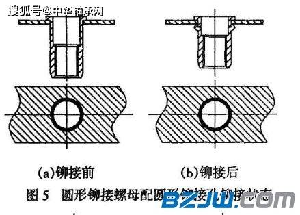 拉铆螺母压铆铆接三种方式对比
