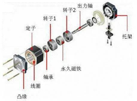 一文看懂有刷,无刷电机,步进电机基础知识