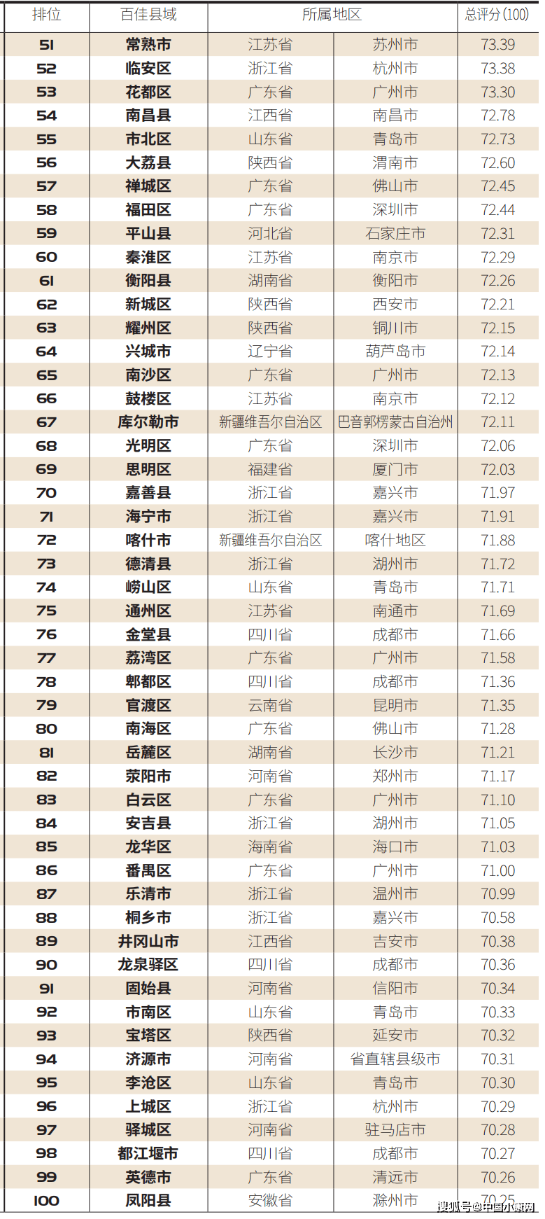 中国人口大县排名2020_中国姓氏人口排名