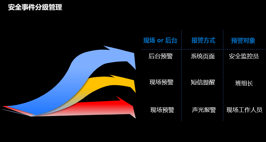 生产|安全重于泰山！百度大脑赋能清玄科技打造矿业智能化安全生产风控系统