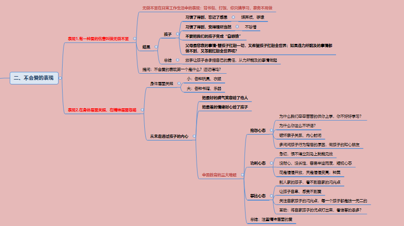 家庭教育·演讲课件【0基础直接上手·内附详细的思维导图和演讲思路