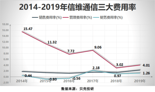 供货华为苹果,站在无线充电风口上,信维通信发布30亿巨额定增!