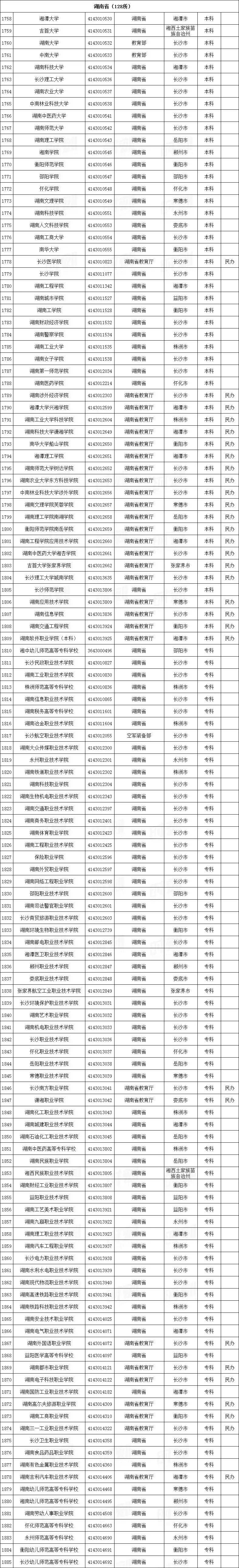 湖南|湖南所有正规大学名单，湖南公安发布