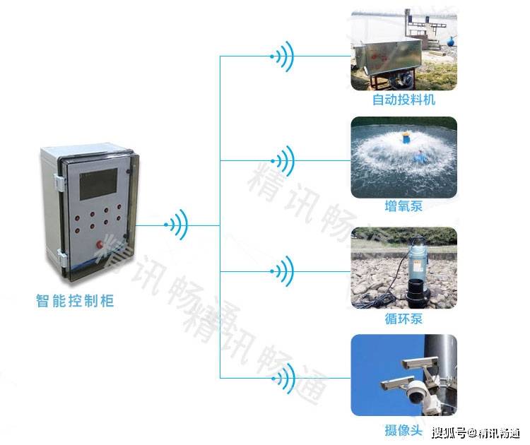 智慧水产养殖|智慧水产养殖管理平台|智慧农业_系统