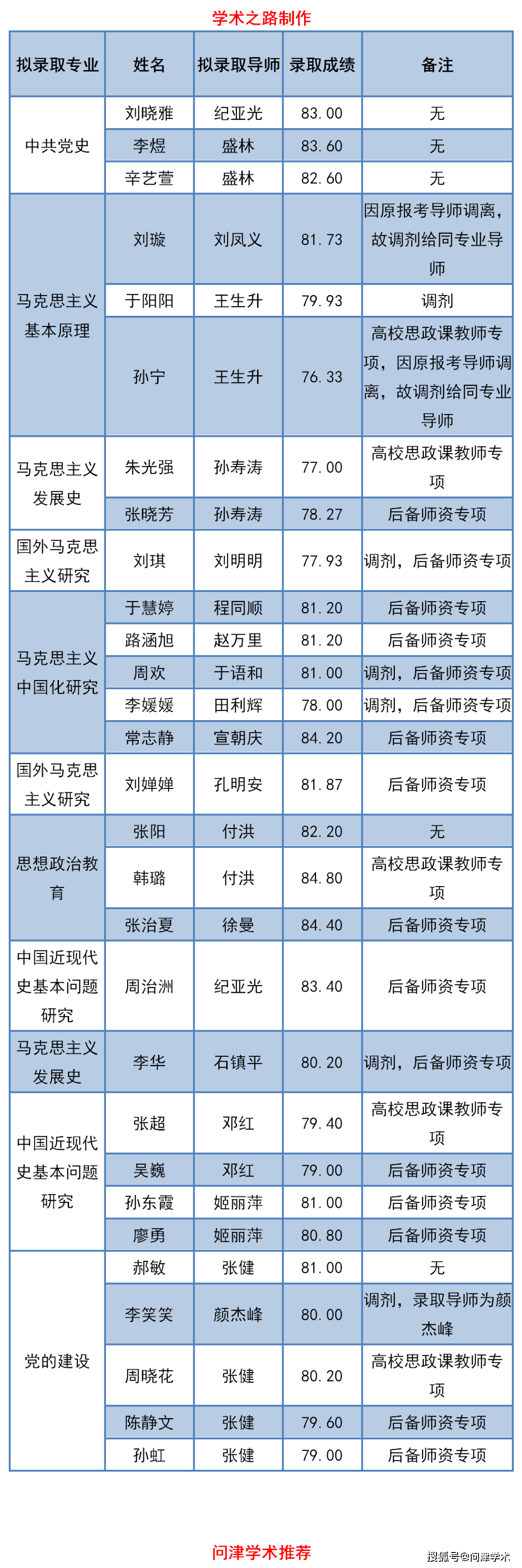 南开大学2020排名第_2020年中国EMBA教育培训行业竞争格局与发展趋势分析(2)