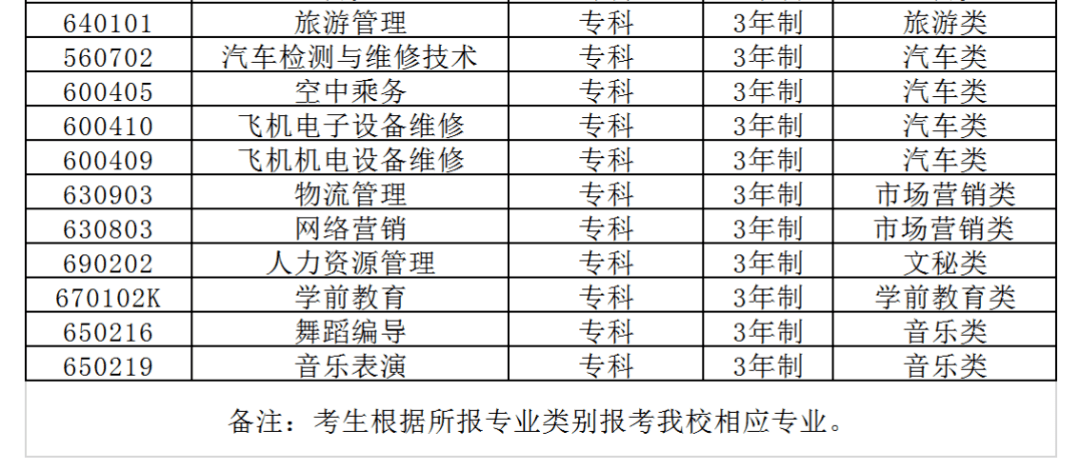 安阳学院2020年专业一览表_招生