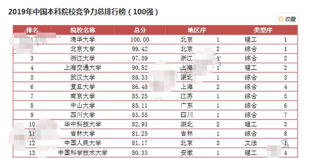 吉林省2020省排名_江西吉林高增长,破马太效应,2020年11月全国各