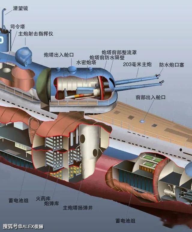 2,火力强大:203舰炮 16具鱼雷发射管