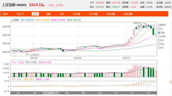 用户|OKEx上线OKB C2C借贷服务，借取灵活资金，A股、币圈两不误