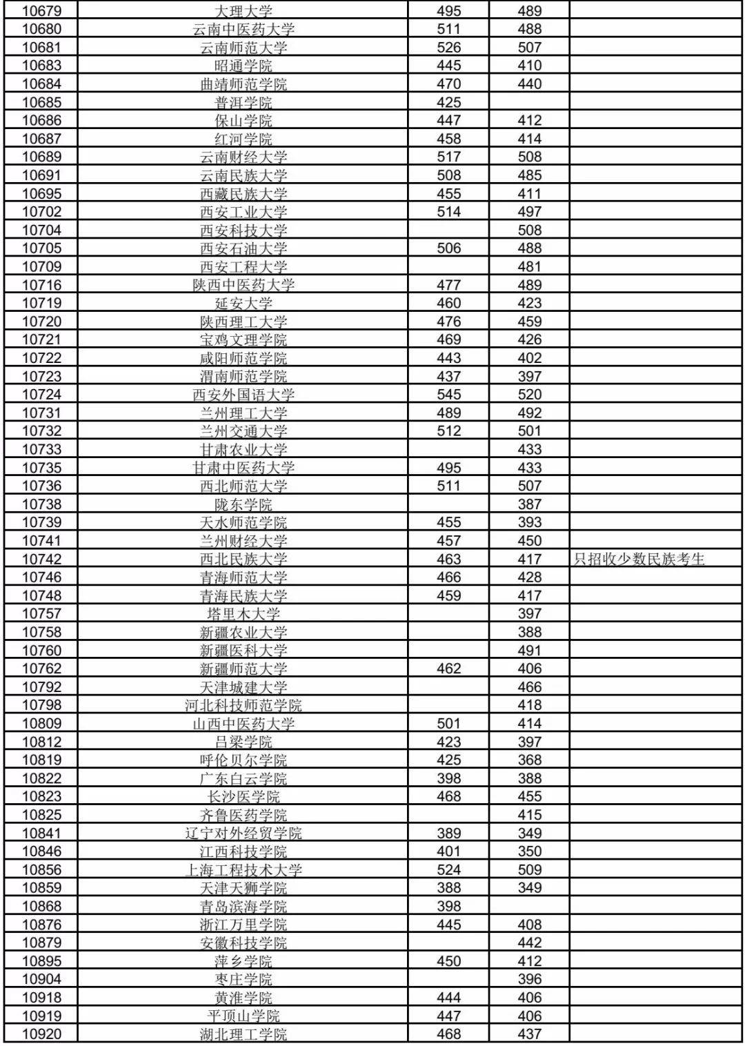2020广西高考各校排名_2020年广西最好大学排名:36所高校上榜!广西大学居第
