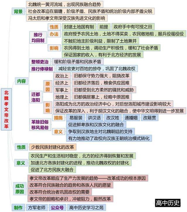 王安石变法| ▼