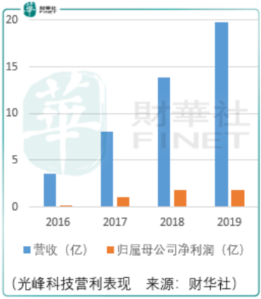 科技|李彦宏战略投资，极米科技与爱奇艺合作值得期待